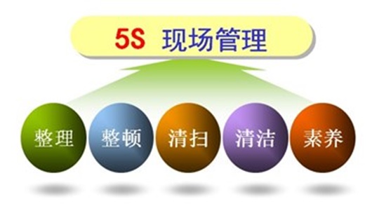 5s 管理咨詢